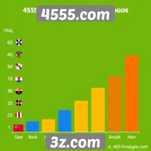 Estatísticas de jogos mais populares no 4555.com